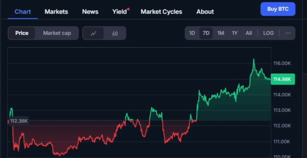 bitcoin, btc, prezzo bitcoin, grafico bitcoin, valore bitcoin
