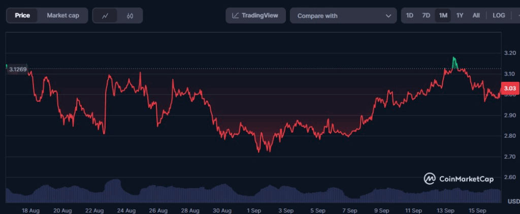 xrp, prezzo xrp, grafico xrp, analisi xrp, previsione xrp, ripple