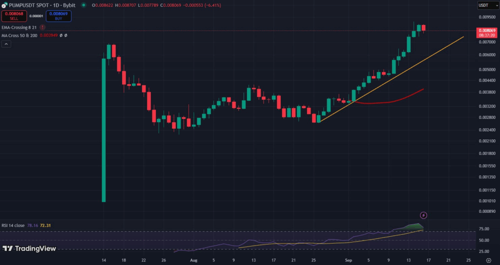pump token, prezzo pump, crypto pump, pump.fun, meme coin, previsione pump, analisi pump