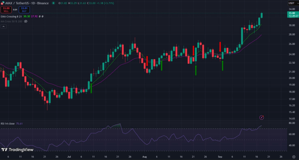 avax, avalanche, avax grafico, previsione avax, crypto, cripto, prezzo avax, criptovalute,