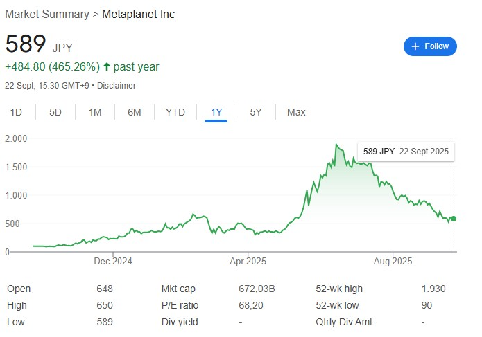 metaplanet, stock metaplanet, bitcoin, btc, crypto