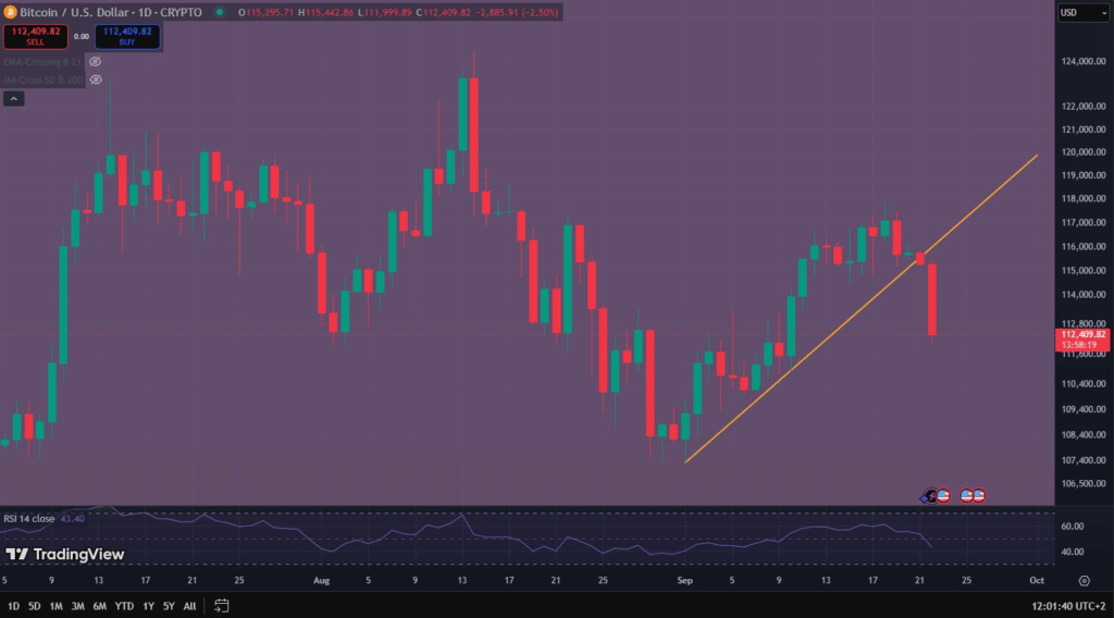 bitcoin, btc, prezzo bitcoin, analisi bitcoin, valore bitcoin, grafico bitcoin,