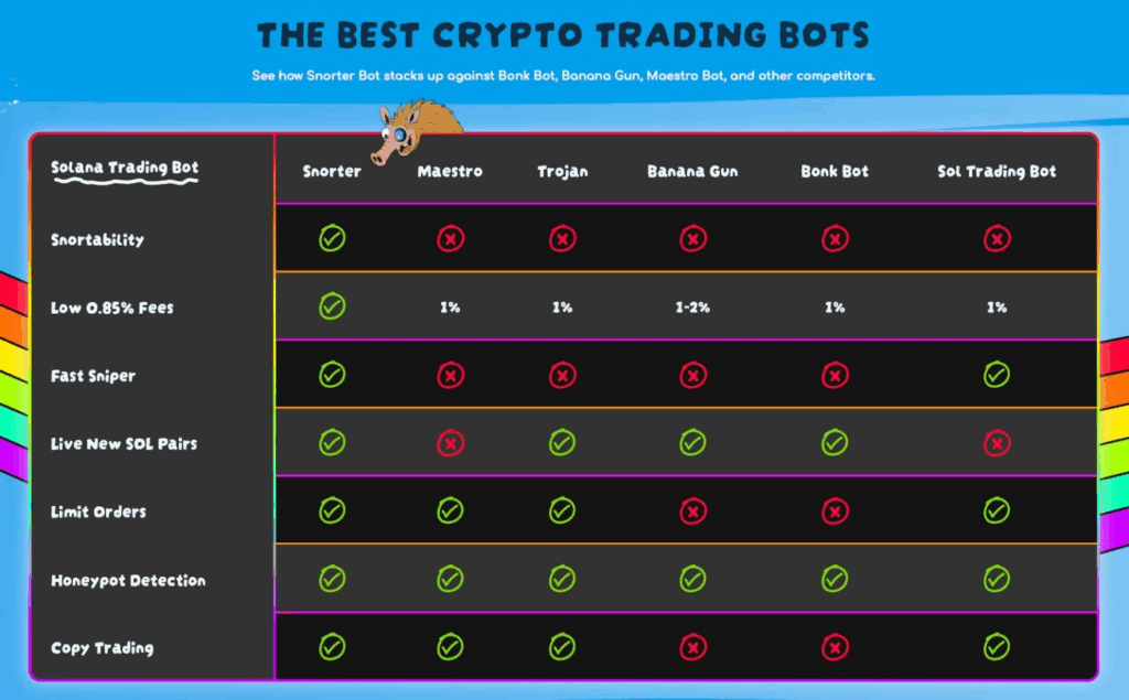 snorter, snort, bot trading, meme coin, solana, crypto, cripto, snorter token