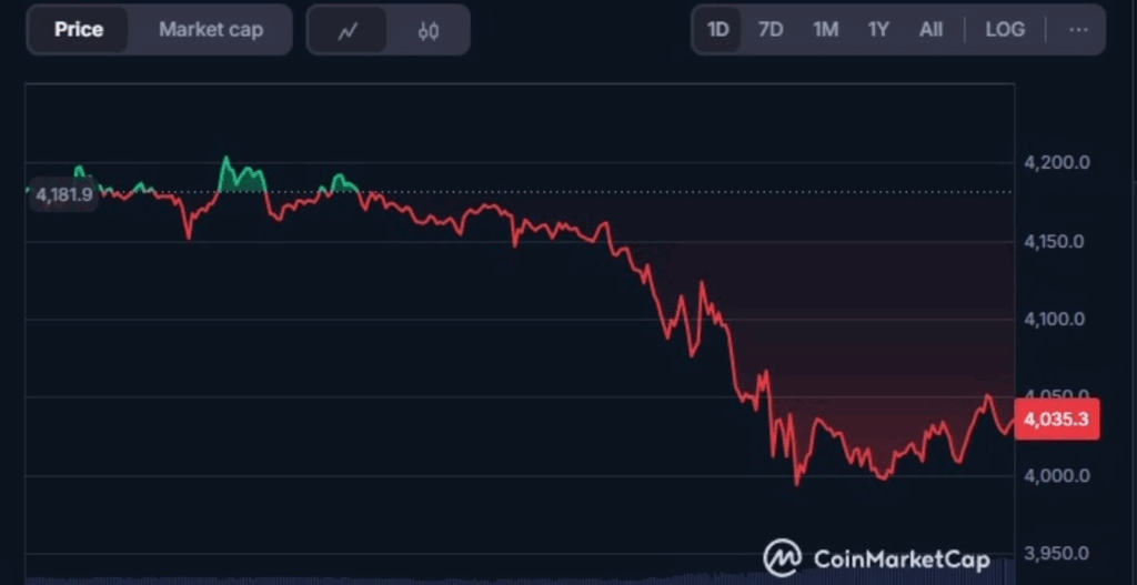 ethereum, eth, prezzo eth, prezzo ethereum, grafico ethereum, analisi ethereum