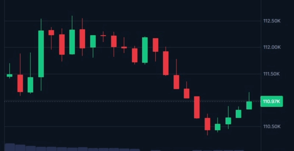 bitcoin, prezzo bitcoin, btc, grafico bitcoin, analisi bitcoin
