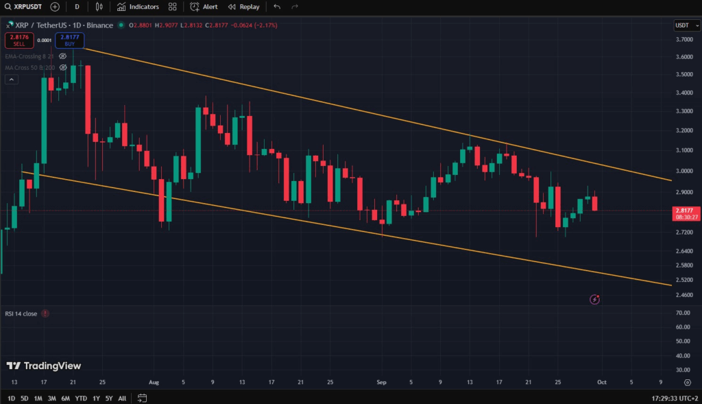 XRP, ripple, etf XRP, XRP prezzo, XRP valore, XRP analisi, crypto, etf crypto, criptovalute