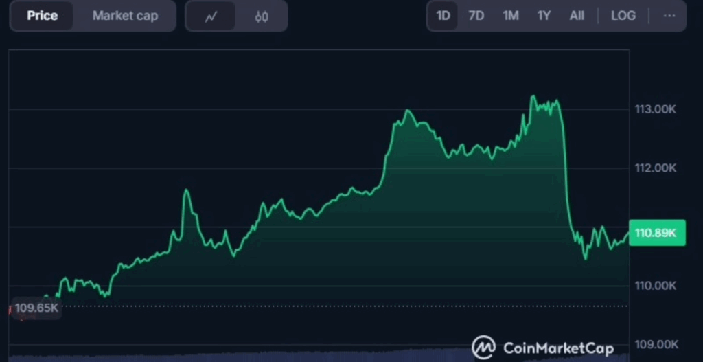 prezzo Bitcoin, bitcoin, grafico bitcoin, analisi bitcoin