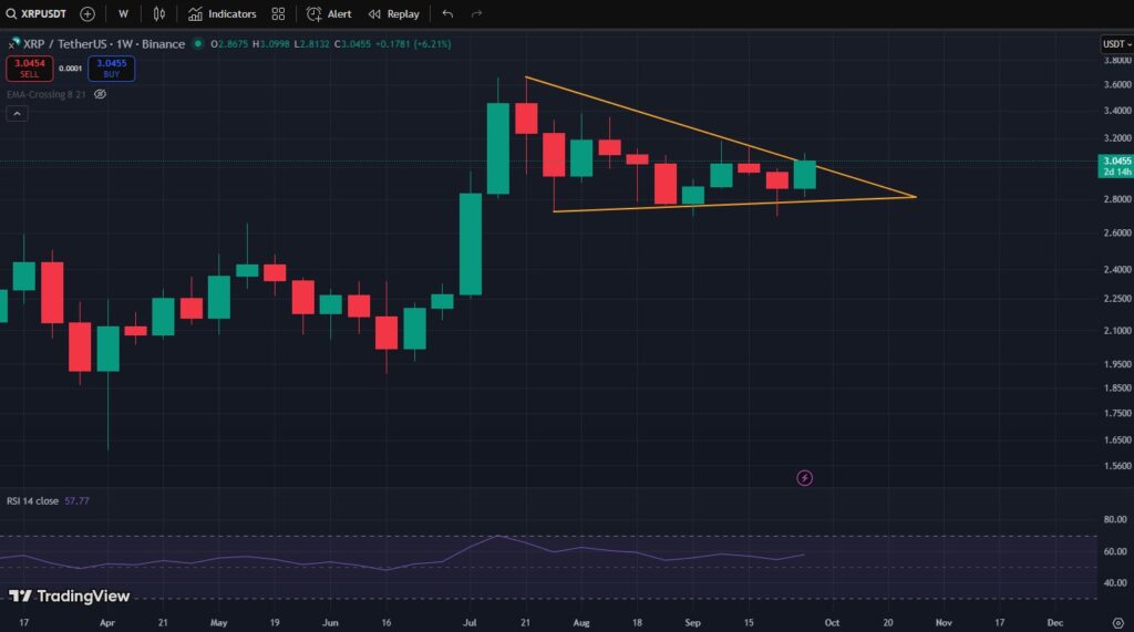 xrp, ripple, xrp prezzo, xrp analisi, xrp previsione, xrp grafico
