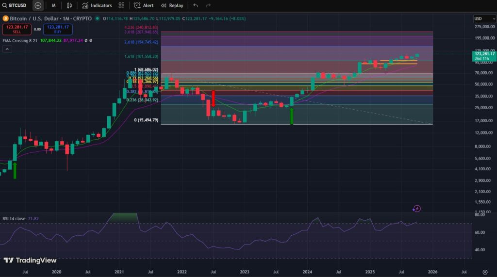 bitcoin, btc, bitcoin prezzo, grafico bitcoin, valore bitcoin, analisi bitcoin, previsione bitcoin, target bitcoin, crypto