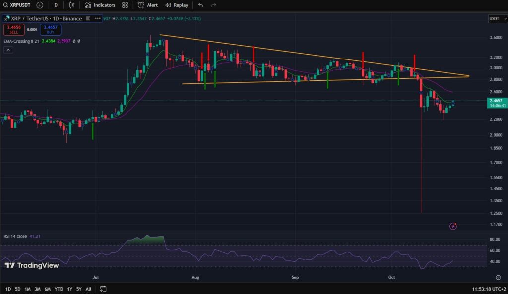 XRP, prezzo XRP, grafico XRP, analisi XRP, previsione XRP, ripple, crypto, prezzo record XRP