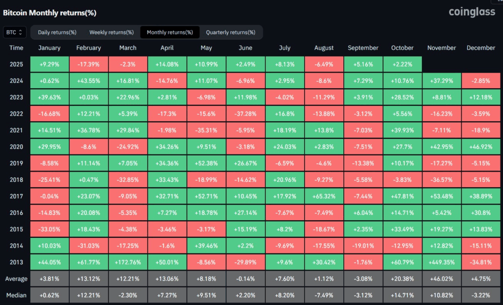 crypto, altcoin, uptober, altseason, criptovalute, cripto