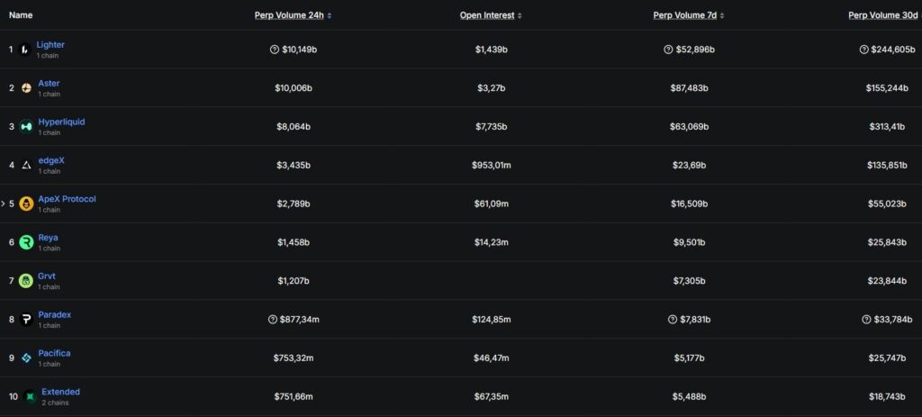 Solana, sol, crypto, criptovalute, defi solana, dex Solana, percolator, percolator dex, prezzo Solana, defi