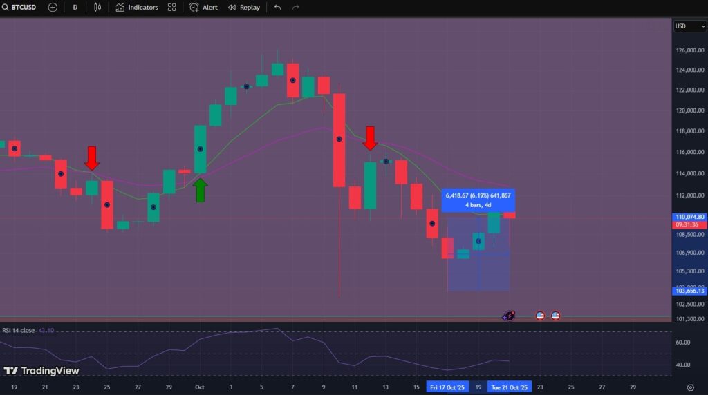 Bitcoin, prezzo Bitcoin, grafico Bitcoin, valore Bitcoin, btc, crypto, previsione Bitcoin, analisi Bitcoin