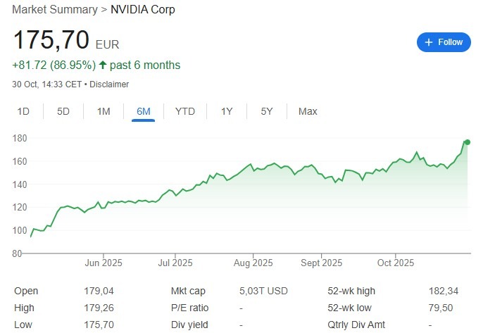 nvidia, prezzo nvidia, grafico nvidia, analisi nvidia,