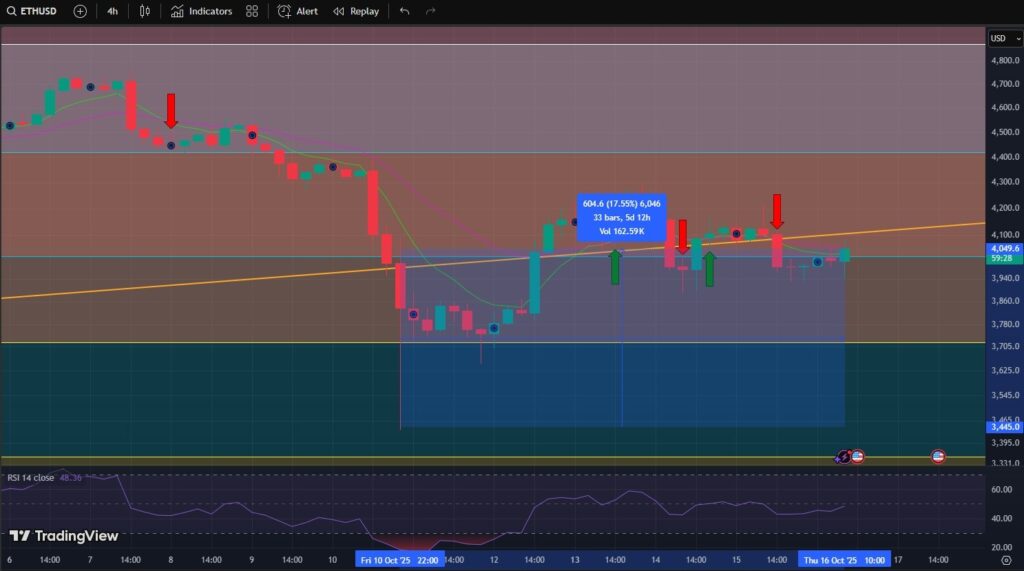 Ethereum, prezzo Ethereum, eth, grafico ethereum, analisi ethereum, previsione ethereum, bitmine, bitmine ethereum