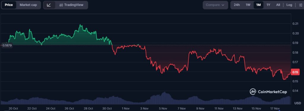Dogecoin, doge, meme coin, memecoin, crypto, criptovalute, cripto, prezzo Dogecoin, prezzo doge, valore dogecoin, valore doge