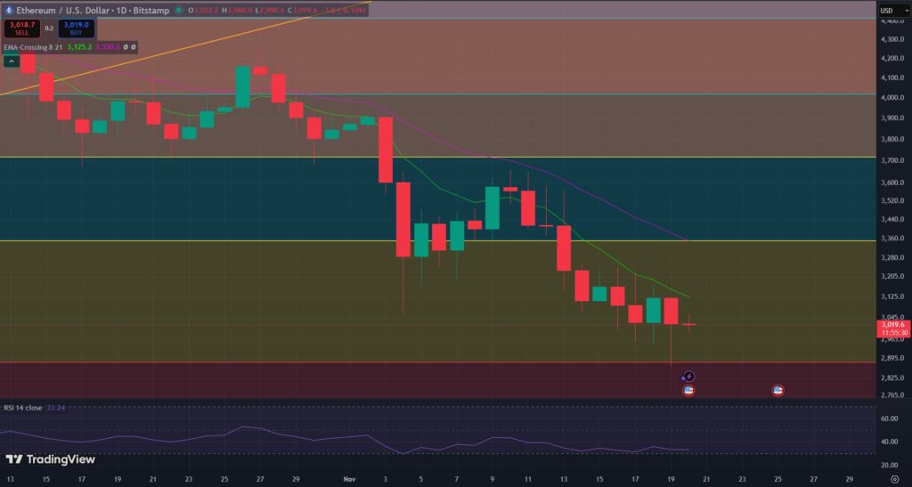 Ethereum, prezzo Ethereum, grafico Ethereum, analisi Ethereum, previsione Ethereum, eth