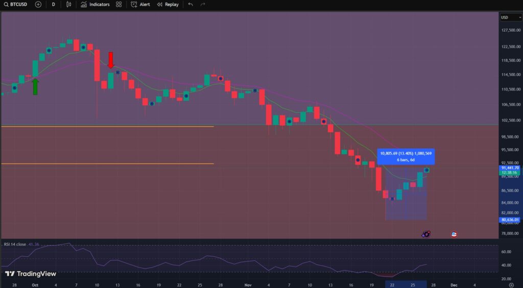 Bitcoin, prezzo Bitcoin, grafico Bitcoin, analisi Bitcoin, valore Bitcoin, previsione Bitcoin, btc