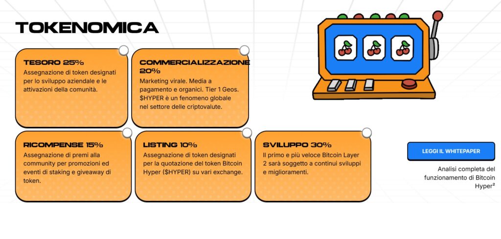 Bitcoin Hyper, Bitcoin, Bitcoin LAYER2, btc, crypto, criptovalute, prezzo bitcoin, valore bitcoin, analisi bitcoin, defi