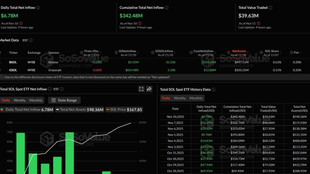 Solana, etf Solana, sol, etf sol, crypto, cripto, criptovalute