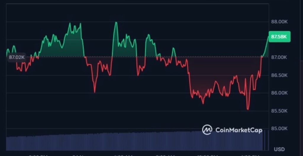 Bitcoin, prezzo Bitcoin, valore Bitcoin, analisi Bitcoin, previsione Bitcoin, btc, grafico bitcoin