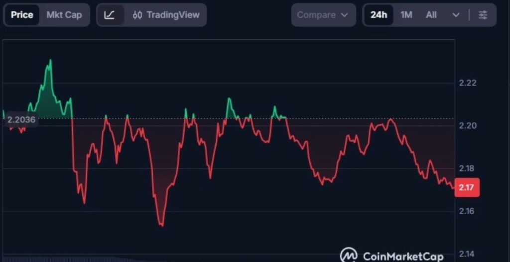 XRP, XRP prezzo, valore XRP, previsione XRP, grafico XRP, ripple, token XRP
