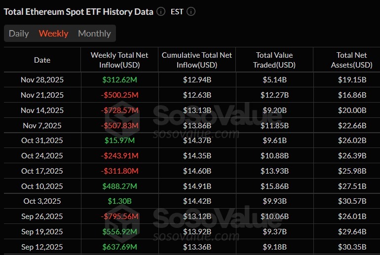 Ethereum, prezzo Ethereum, etf Ethereum, valore Ethereum, anlisi Ethereum, etf spot eth, etf spot Ethereum, etf ether