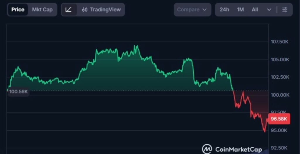 bitcoin, btc, crypto, bitcoin prezzo, bitcoin grafico, bitcoin valore, cripto, criptovalute