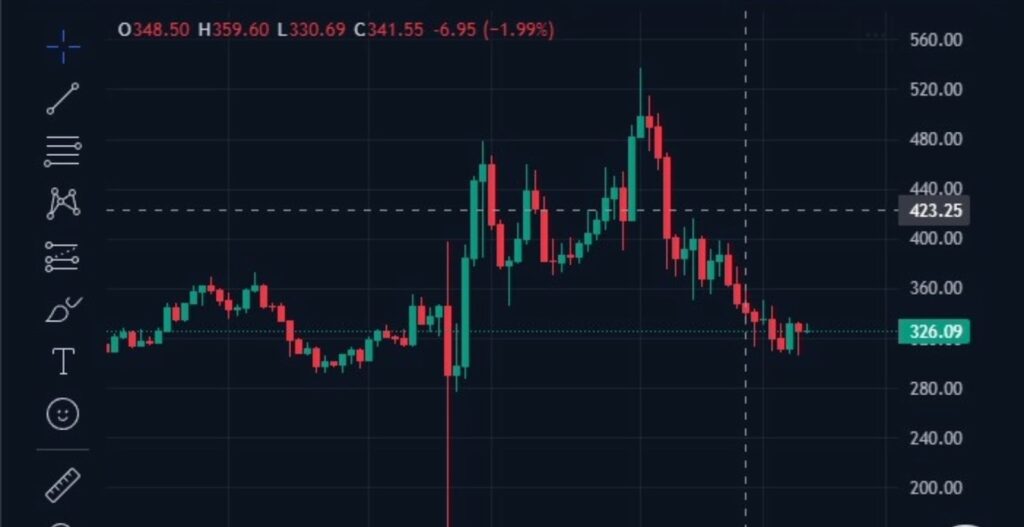 tao, prezzo tao, analisi tao, grafico tao, bittensor tao, bittensor, crypto, previsione tao