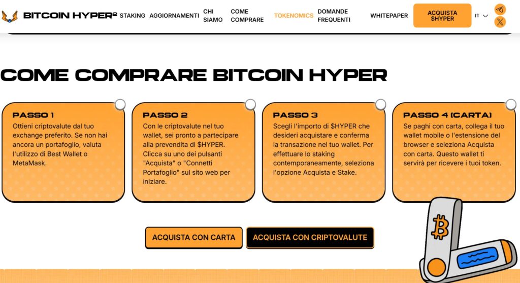 Bitcoin Hyper, Bitcoin layer2, Bitcoin, defi, crypto, hyper token