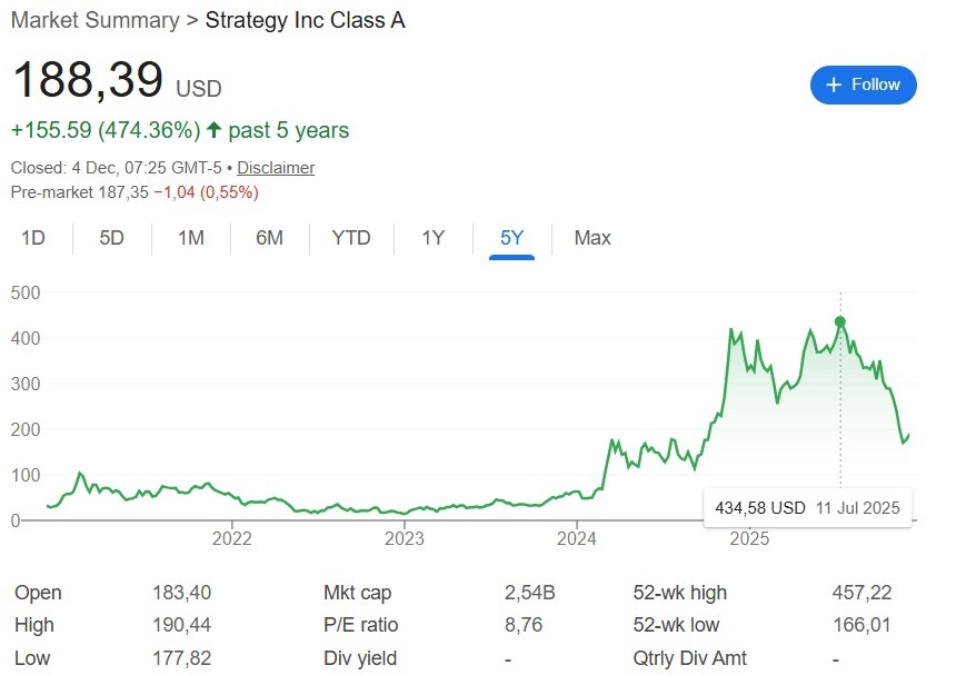 strategy bitcoin, btc, bitcoin, crypto, criptovalute, mstr, mstr stock, 