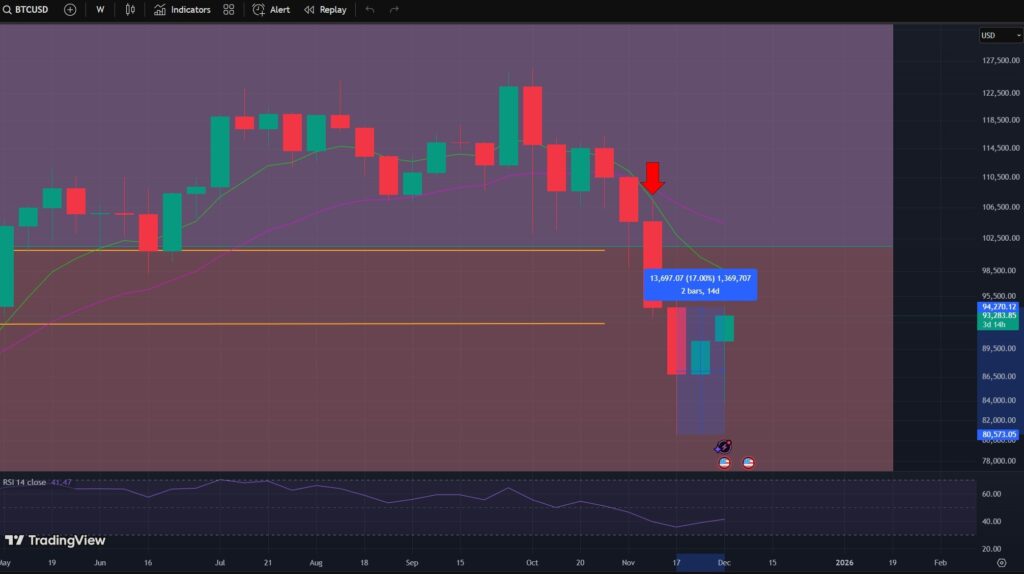 Bitcoin, prezzo Bitcoin, valore Bitcoin, btc, crypto, criptovalute, etf bitcoin, previsione Bitcoin, grafico Bitcoin,