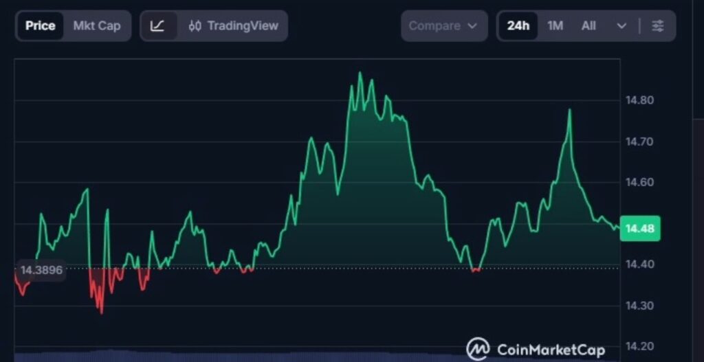 Chainlink, etf Chainlink, etf spot Chainlink, etf link, etf spot link, prezzo chainlink