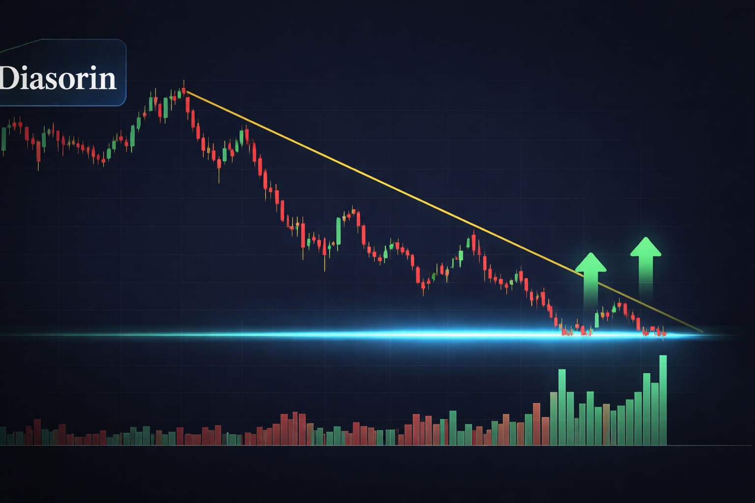 Diasorin crollata del 30%, ma ora succede qualcosa che il mercato potrebbe non aver visto