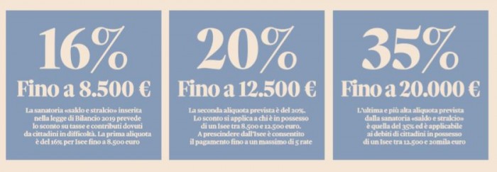 Rottamazione TER - Saldo e Stralcio: possibile riapertura dei termini. Date da ricordare Rottamazione TER - Saldo e Stralcio: possibile riapertura dei termini. Date da ricordare
