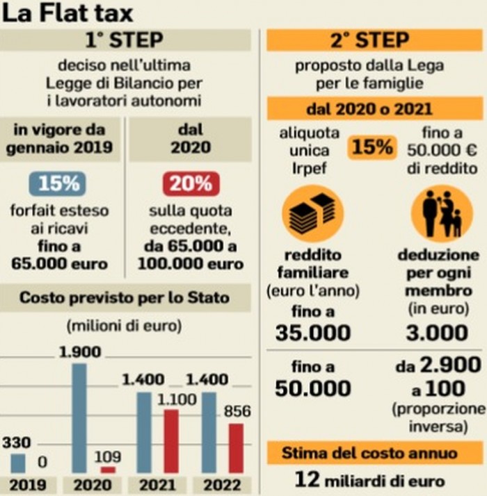 Flat Tax Flat Tax