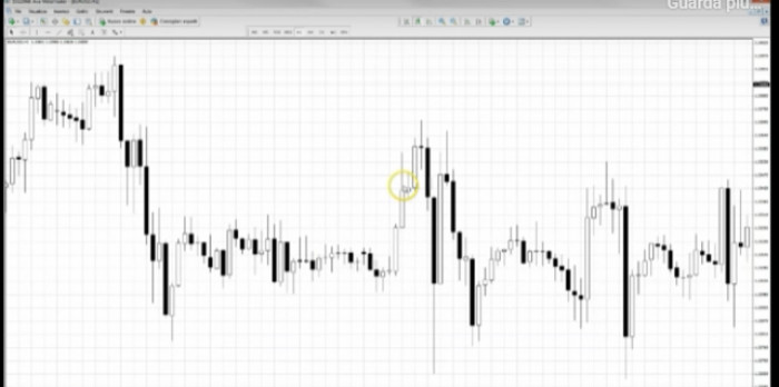 Bande di Bollinger trading: come si usano Bande di Bollinger trading: come si usano