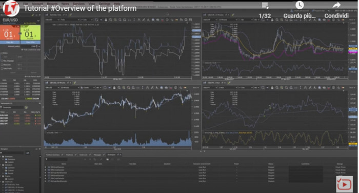 JForex 3: come funziona la piattaforma trading Dukascopy JForex 3: come funziona la piattaforma trading Dukascopy