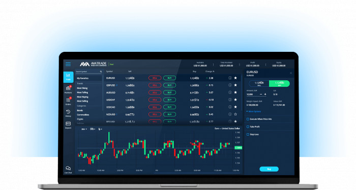 Acquisto di software di trading - Ecco cosa devi sapere Acquisto di software di trading - Ecco cosa devi sapere