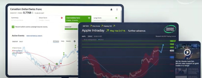 Trading Central: come funziona servizio segnali trading. Opinioni Trading Central: come funziona servizio segnali trading. Opinioni