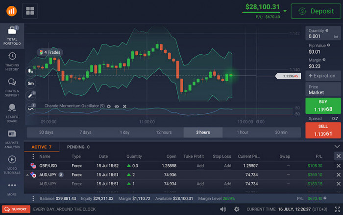 Investire sul cambio Euro Dollaro (EURUSD) e Forex con IQ OPTION Investire sul cambio Euro Dollaro (EURUSD) e Forex con IQ OPTION