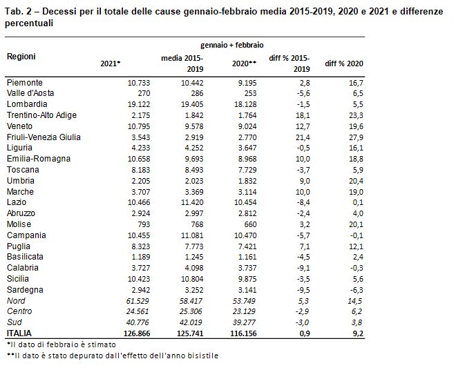 Dati%20Istat%20gen%20feb