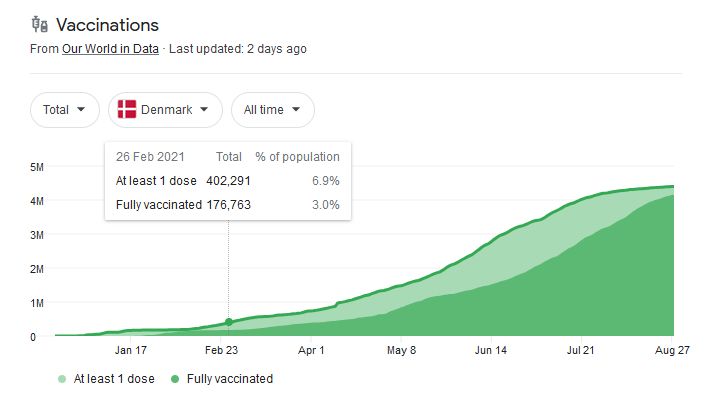 Denmark%20vaccin