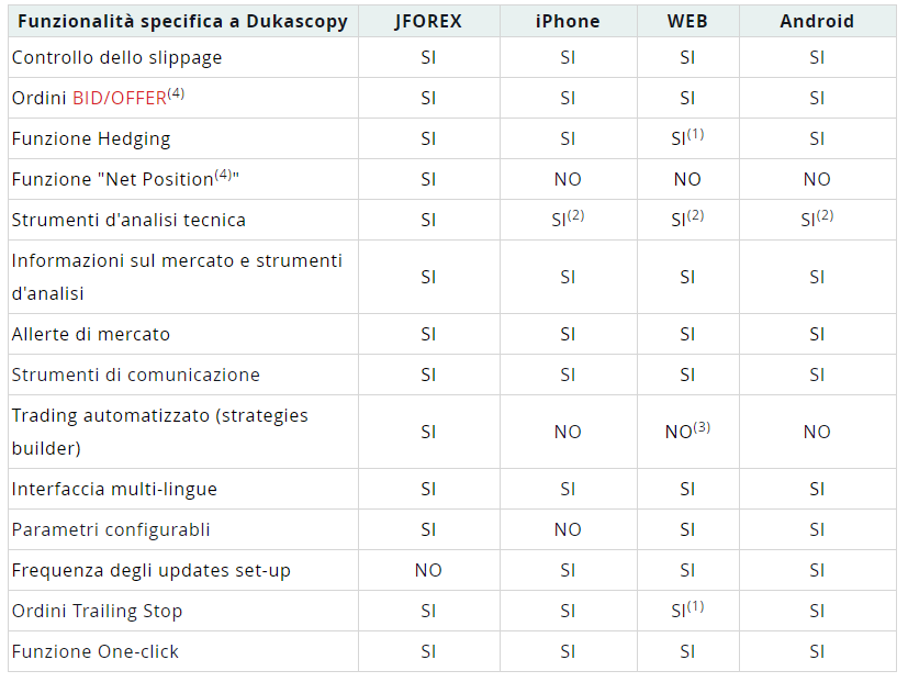 Dukascopy%20confronto%20piattaforme