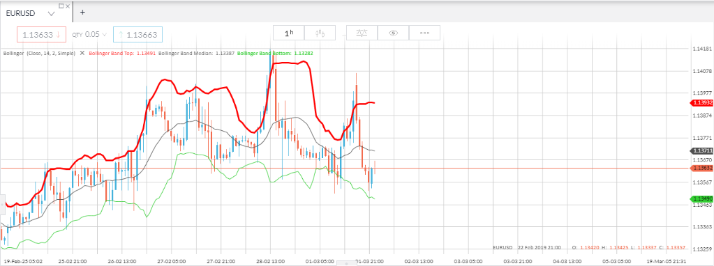 EURUSD%204%20marzo%202019
