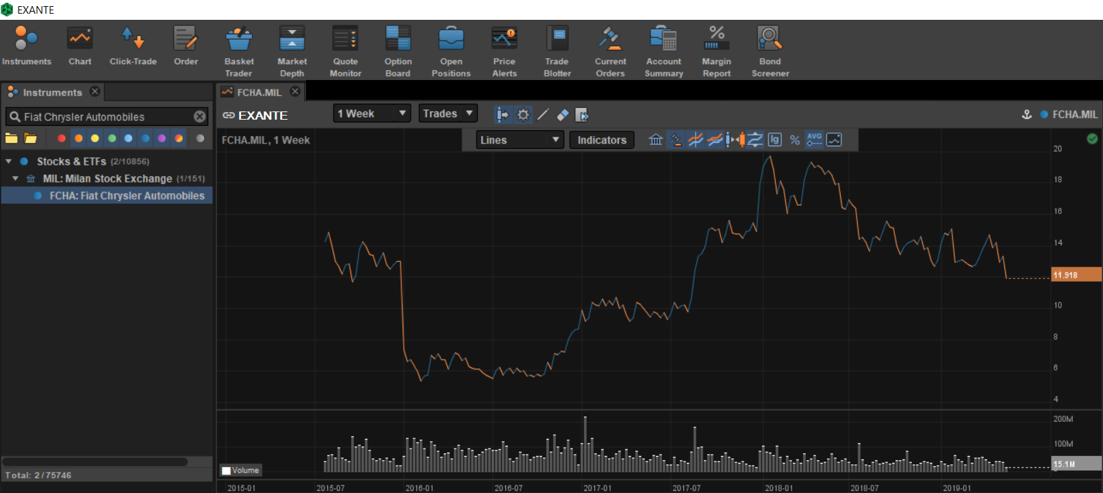 FCA%20Chart
