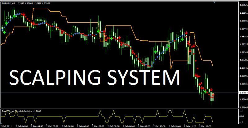 FOREX SCALPING