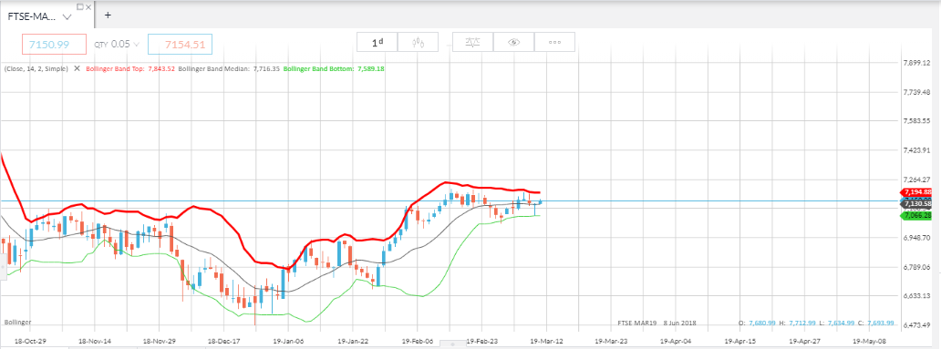 Ftse%20100%2011%20marzo