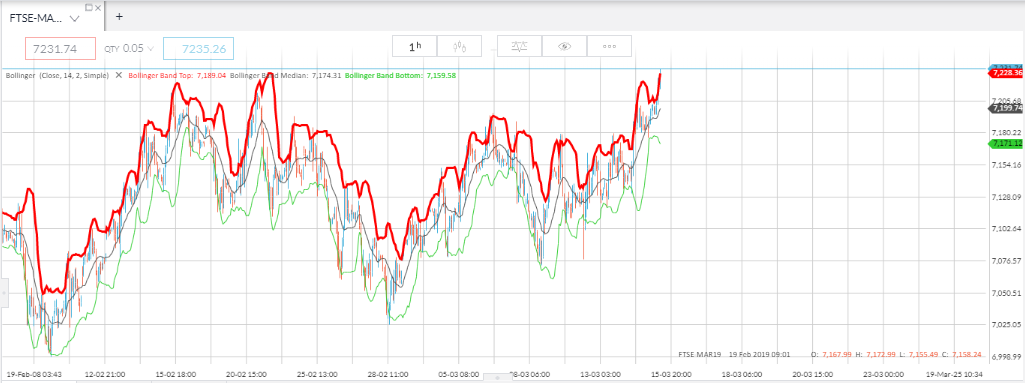 Ftse%20100%2018%20marzo