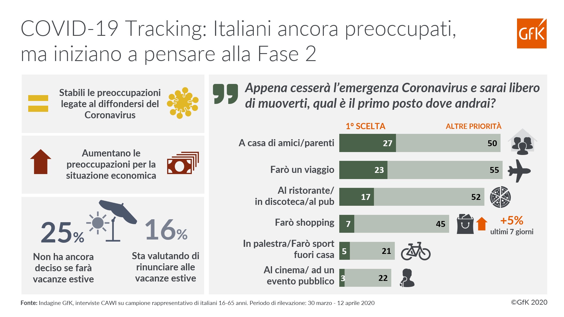 GfK COVID 19%20Analisi%20Consumatori Infografica